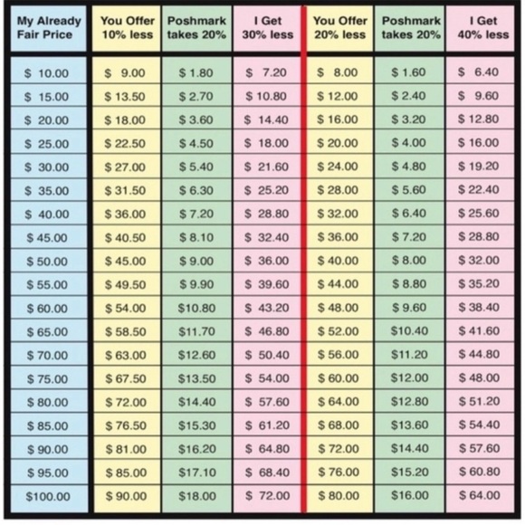 😃😃🤪😜ALL REASONABLE OFFERS WELCOME😜🤪😃😃 - Picture 3 of 5